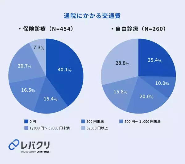 「現ブルーカラー職の約5人に1人はホワイトカラーからの転職者、20代ではAI代替の不安が動機に」の画像