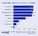 「現ブルーカラー職の約5人に1人はホワイトカラーからの転職者、20代ではAI代替の不安が動機に」の画像9