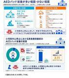 「【国立循環器病研究センター・大阪大学】小児の心停止発生における救急隊到着前の実態からひも解くAEDパッド装着と良好な神経学的転帰との関連性」の画像1