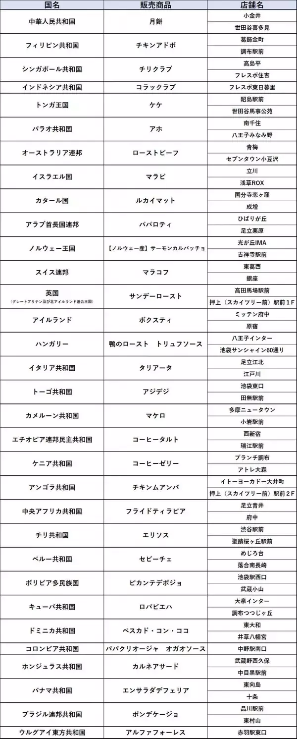 「販売店舗公開！大阪・関西万博に参加する約70か国の代表料理を2月7日（金）より全国のくら寿司で販売　大阪・関西万博Ado オープニングスペシャルライブのチケットが当たるキャンペーンも本日より開始」の画像