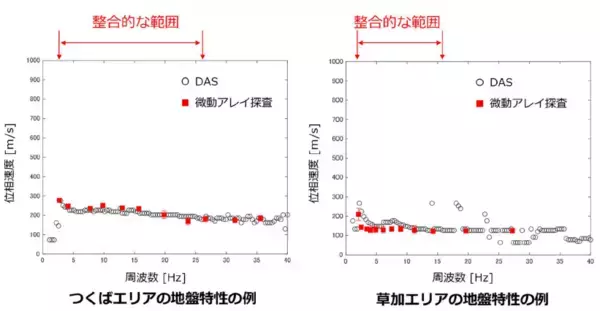 「道路陥没リスクの早期発見に向けた光ファイバーによる地盤モニタリング手法を実証～地中深部を常時モニタリングして安全な社会の実現に貢献～」の画像
