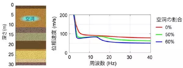 「道路陥没リスクの早期発見に向けた光ファイバーによる地盤モニタリング手法を実証～地中深部を常時モニタリングして安全な社会の実現に貢献～」の画像