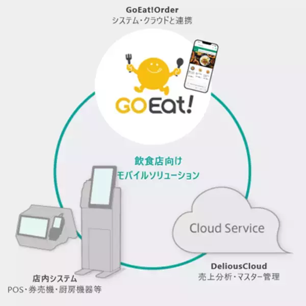 「寺岡精工、店舗DXを支えるモバイルオーダーシリーズ「GoEat!Order」のラインアップを拡充」の画像