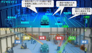 「四位一体レーザー」で機能する空間を生み出す研究がJST CRONOSに採択〜検知・通信・給電・描画を1本の光に統合し、工場や工業都市の「事故ゼロ・無停止走行」へ〜