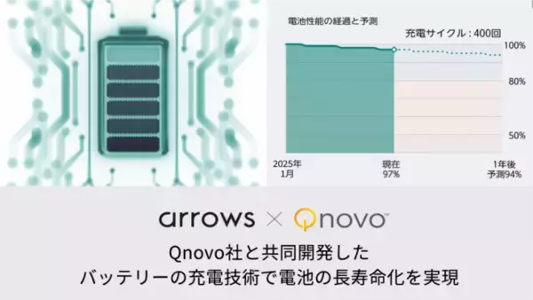 「「arrows We2 Plus M06」、「arrows We2 M07」を8月14日（水）以降、IIJmioより順次発売」の画像