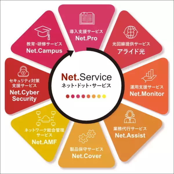 煩雑になりがちなIT機器の保守契約手続きの効率化を支援-製品保守サービスNet.CoverのWeb登録システムに新機能追加-