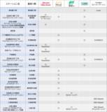「鉄道事業者初！シェアモビリティの整備拡充に向けた共同事業体を設立」の画像10
