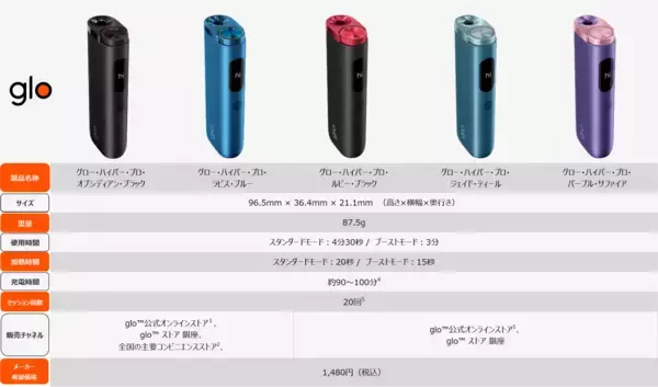 「「glo™ Hyper Pro」、8月3日よりメーカー希望小売価格を改定現行の2,980円から1,480円へ価格改定」の画像