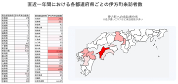 ジオテクノロジーズ、人流×アンケートで愛媛県伊方町の観光振興支援調査を実施