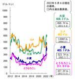「希少な国産素材にこだわり、成長が続く茶系飲料市場でも目を見張る好調ぶり！～ポッカサッポロ TOCHIとCRAFT「北海道コーン茶／伊達麦茶」～」の画像7
