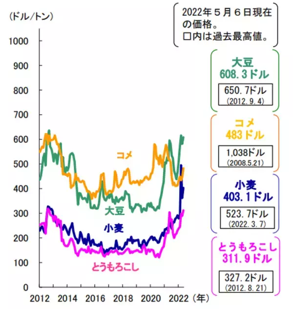 「希少な国産素材にこだわり、成長が続く茶系飲料市場でも目を見張る好調ぶり！～ポッカサッポロ TOCHIとCRAFT「北海道コーン茶／伊達麦茶」～」の画像