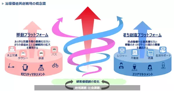 「京急百貨店駐車場内に京急タクシー専用乗り場を新設５月27日からタクシーの一括定額運賃「ぷら～とかみおおおか」を開始」の画像