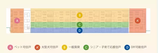「コミュニティ型レジデンス「hagu組む横須賀bay」オープン！」の画像