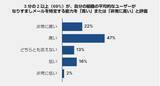 「フォーティネット、「セキュリティ意識とトレーニング調査レポート 2024年版」を発表。約70%の組織が従業員の基本的なセキュリティ意識の低さに懸念を示す」の画像2