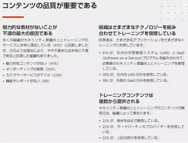 「フォーティネット、「セキュリティ意識とトレーニング調査レポート 2024年版」を発表。約70%の組織が従業員の基本的なセキュリティ意識の低さに懸念を示す」の画像