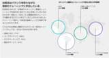 「フォーティネット、「セキュリティ意識とトレーニング調査レポート 2024年版」を発表。約70%の組織が従業員の基本的なセキュリティ意識の低さに懸念を示す」の画像5
