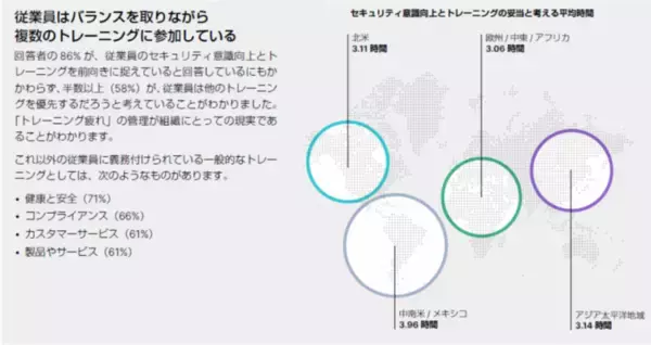 「フォーティネット、「セキュリティ意識とトレーニング調査レポート 2024年版」を発表。約70%の組織が従業員の基本的なセキュリティ意識の低さに懸念を示す」の画像