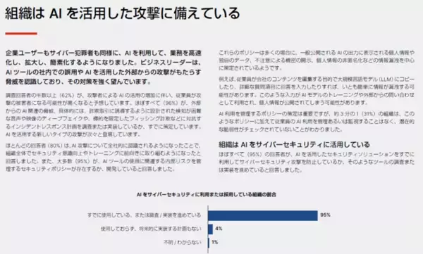 「フォーティネット、「セキュリティ意識とトレーニング調査レポート 2024年版」を発表。約70%の組織が従業員の基本的なセキュリティ意識の低さに懸念を示す」の画像