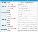 「統合型広報DX支援ツール「PRオートメーション」を4月1日に全面リニューアル」の画像5