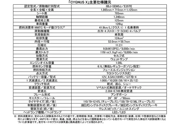 「スタイル一新、走りを洗練させた新型「CYGNUS X」発売～滑らかな発進・走行性を支援するトラクションコントロールシステム採用～」の画像