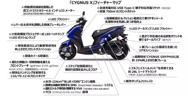 「スタイル一新、走りを洗練させた新型「CYGNUS X」発売～滑らかな発進・走行性を支援するトラクションコントロールシステム採用～」の画像