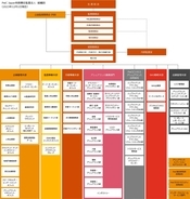 PwC Japan有限責任監査法人、業務開始と執行体制を発表