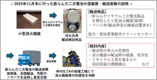 「【名古屋大学】リチウム二次電池等の発火の危険性がある製品の安全な保管・回収・全国輸送の実現にむけた具体策を提案！」の画像