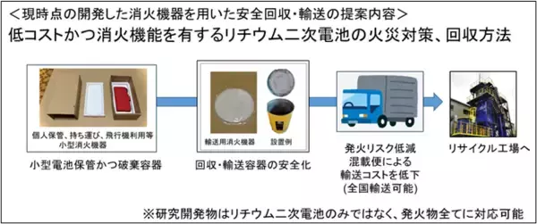 「【名古屋大学】リチウム二次電池等の発火の危険性がある製品の安全な保管・回収・全国輸送の実現にむけた具体策を提案！」の画像