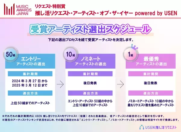 「ファンの楽曲リクエストで最優秀アーティストが決まる！「MUSIC AWARDS JAPAN」にUSENがPrize Partnersとして参加　リクエスト特別賞で表彰を実施」の画像