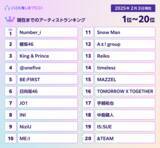 「ファンの楽曲リクエストで最優秀アーティストが決まる！「MUSIC AWARDS JAPAN」にUSENがPrize Partnersとして参加　リクエスト特別賞で表彰を実施」の画像5