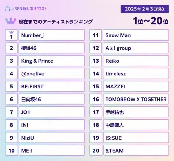 「ファンの楽曲リクエストで最優秀アーティストが決まる！「MUSIC AWARDS JAPAN」にUSENがPrize Partnersとして参加　リクエスト特別賞で表彰を実施」の画像