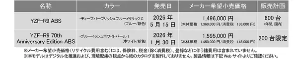 「スーパースポーツ「YZF-R9 ABS」新色を発売～200台限定で70th Anniversary Editionも発売～」の画像