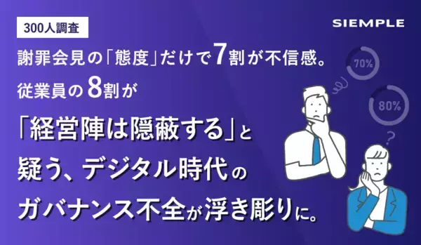 【300人調査レポート】謝罪会見の「態度」だけで7割が不信感。従業員の8割が「経営陣は隠蔽する」と疑う、デジタル時代のガバナンス不全が浮き彫りに。