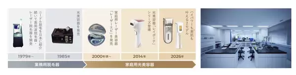 「ムダ毛ケアを叶える光美容器『レイボーテ クールパワー』　」の画像