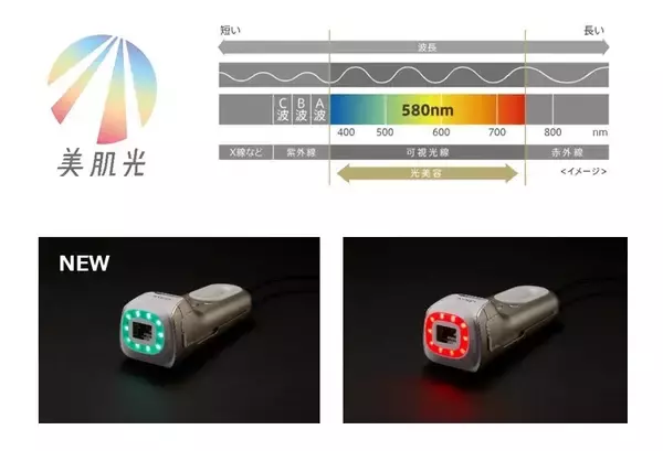 「ムダ毛ケアを叶える光美容器『レイボーテ クールパワー』　」の画像