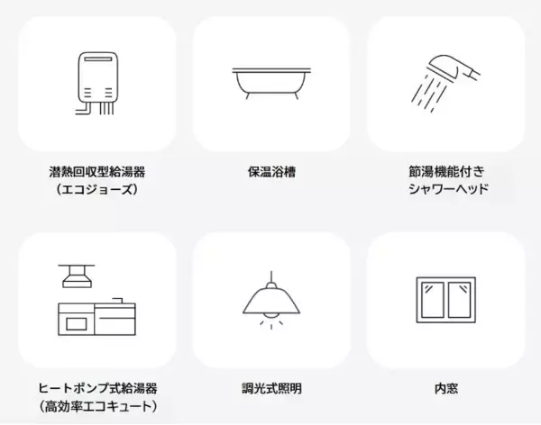 「コスモスイニシアのリノベーションマンション事業ZEH水準・省エネ基準目標値30％達成～YKK AP、u.company、エヌ・シー・エヌと連携が奏功～」の画像
