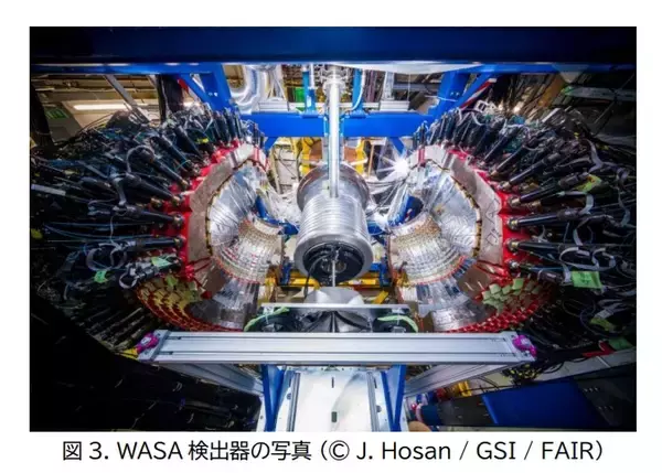 「新種の原子核!?　強い相互作用だけで束縛した中間子原子核の兆候を初観測 ― 質量の起源解明への新たな一歩」の画像