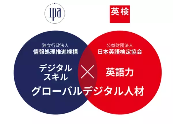 日本英語検定協会と情報処理推進機構がグローバルデジタル人材の育成に関する連携協定を締結