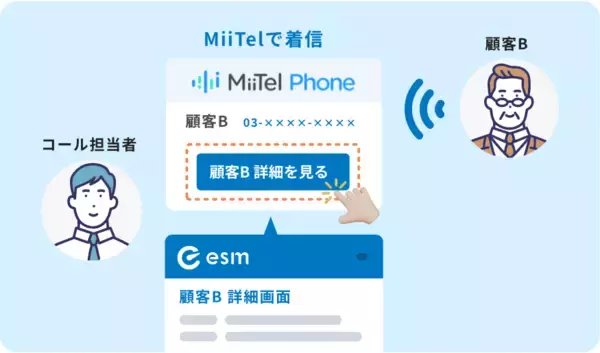 「音声解析AI「MiiTel」、CRM/SFA「eセールスマネージャー」と連携開始」の画像