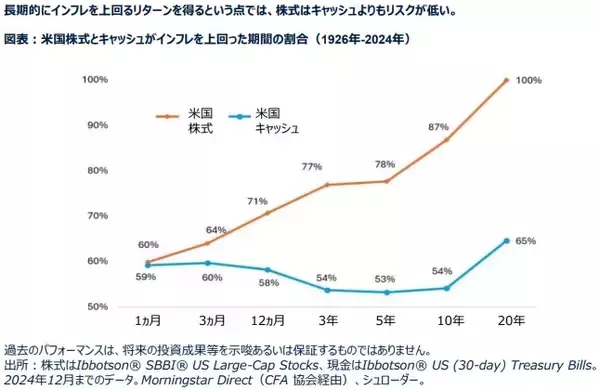 「これからの「リスク」とは？」の画像