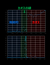 【東芝】量子インスパイアード組合せ最適化計算機「シミュレーテッド分岐マシン」の成功確率を“カオスの縁”により桁違いに向上させる新アルゴリズムを開発