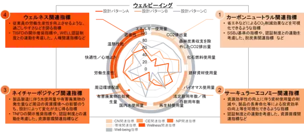 PwC Japan、事業やサービスが与える環境・社会・経済への影響を総合的な観点で可視化するホリスティック評価サービスを提供開始
