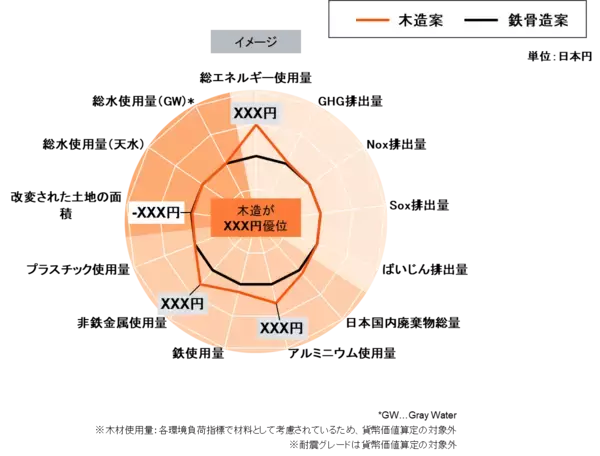 「PwC Japan、事業やサービスが与える環境・社会・経済への影響を総合的な観点で可視化するホリスティック評価サービスを提供開始」の画像