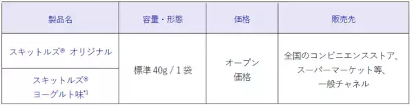 「「どこにも売っていない！」という声が続出！お詫びとお願いの異例キャンペーン 「スキットルズ（R）を探してください」キャンペーンを4月20日より実施！」の画像