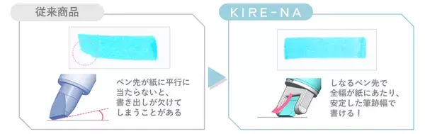 「「ちいかわ」デザインの『KIRE-NA（キレーナ）』が登場！カラーに合わせた“パーティー柄＆パジャマ柄”で全10色展開」の画像