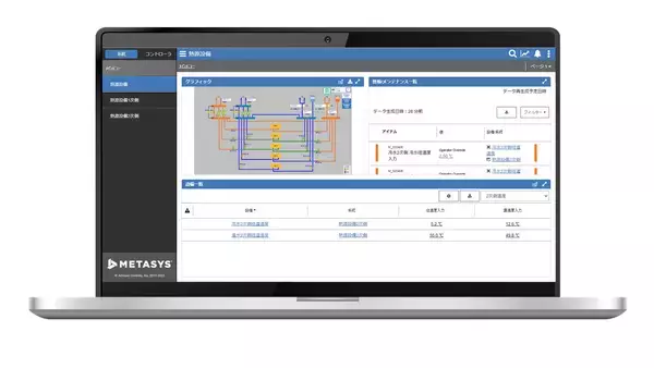 「ジョンソンコントロールズ、業界最高クラスの堅牢性を備えた「Metasys ビルオートメーションシステムRelease11.0」提供開始」の画像