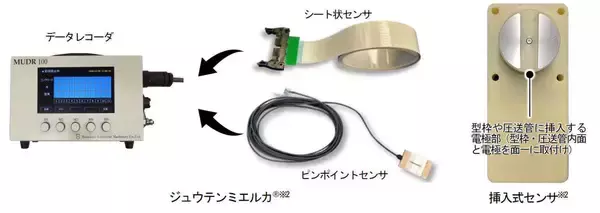 「コンクリート打込み中の材料分離を評価する方法を開発--今まで見えなかったコンクリート中の粗骨材分布を見える化--」の画像