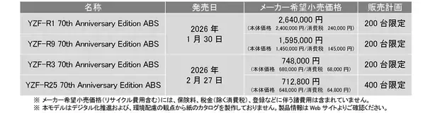 「スーパースポーツ「YZF-Rシリーズ」70周年記念モデル発売について～YZF-R1、YZF-R9、YZF-R7、YZF-R3、YZF-R25全5機種～」の画像
