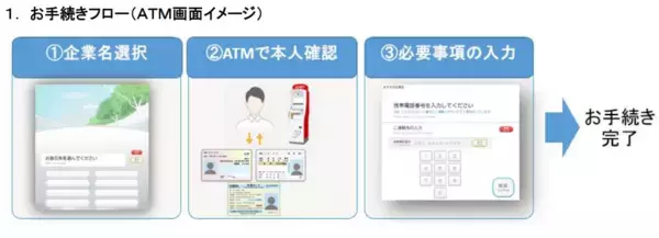 「西日本シティ銀行へ＋Connect（プラスコネクト）「ＡＴＭ窓口」サービス提供を開始」の画像