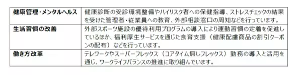 「＜従業員一人ひとりが生き生きと働ける“Feel Good Place to Work”を目指して＞ 日本マクドナルド株式会社「健康経営優良法人2026(大規模法人部門)」に初認定」の画像